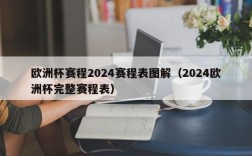 欧洲杯赛程2024赛程表图解（2024欧洲杯完整赛程表）